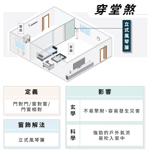 羅漢松穿堂煞|風水有什麼煞？破解居家風水煞氣，打造平安好運宅｜魔幻水